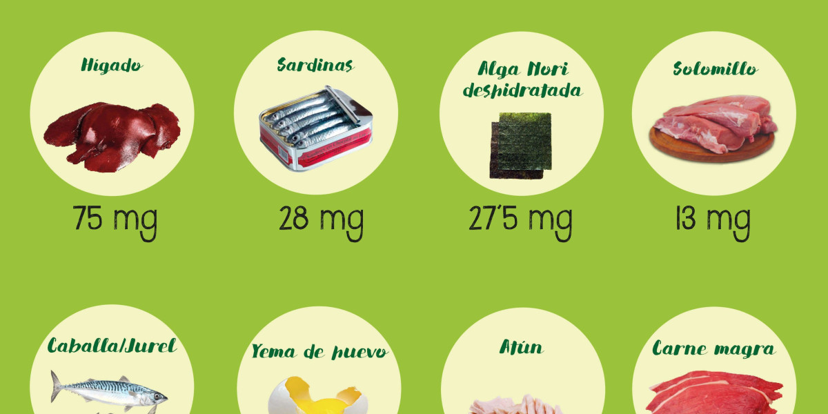 Déficit de vitamina B12 y sus diversas manifestaciones dermatológicas