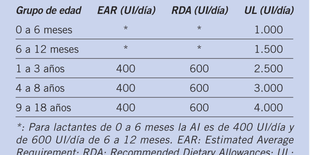 Para el cerebro y la memoria estos son los beneficios del romero