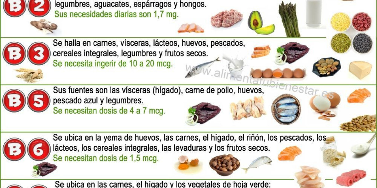 Hidroxil B1-B6-B12: Todo lo que necesitas saber sobre su impacto en el peso corporal