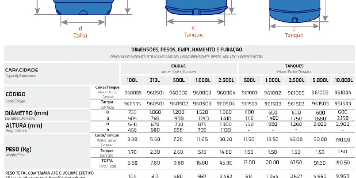 Depósitos y Tanques de acero inoxidable