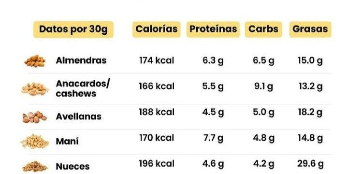 Cloruro de potasio ¿Qué es y Para qué Sirve? Dosis