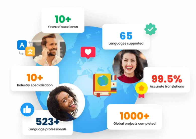 5 Best Localization Services In Germany